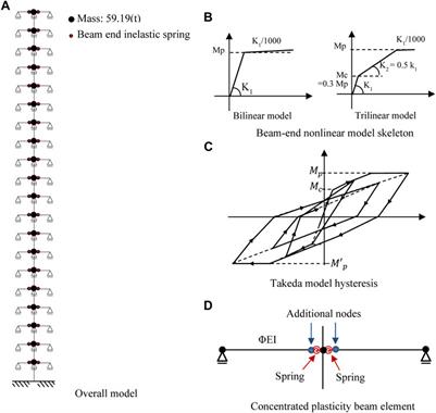 Vibration Characteristics of Capped Viscous Damping Based on Frame Restoring-Force Amplitude